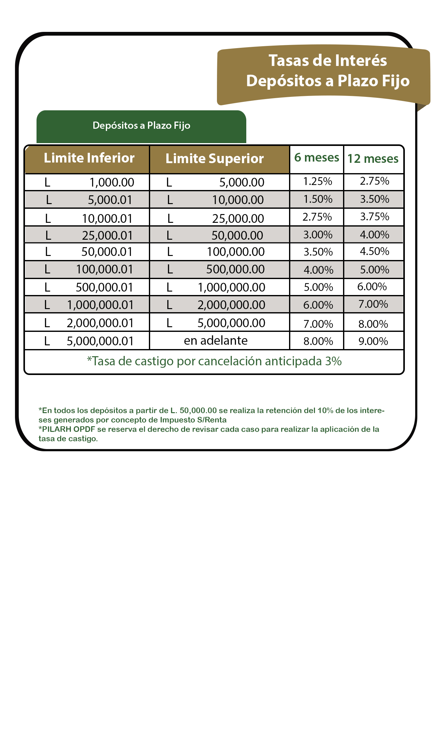 Certificados de Depósito a Plazo PILARH OPDF